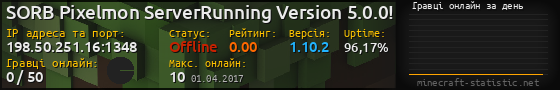 Юзербар 560x90 с графіком гравців онлайн для сервера 198.50.251.16:1348