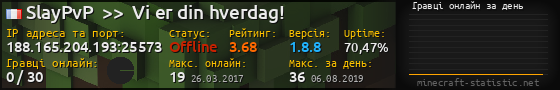 Юзербар 560x90 с графіком гравців онлайн для сервера 188.165.204.193:25573
