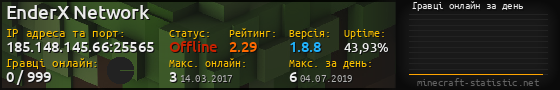 Юзербар 560x90 с графіком гравців онлайн для сервера 185.148.145.66:25565