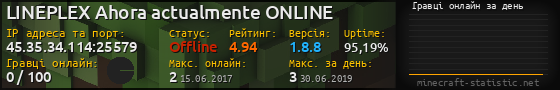 Юзербар 560x90 с графіком гравців онлайн для сервера 45.35.34.114:25579