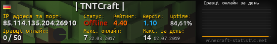 Юзербар 560x90 с графіком гравців онлайн для сервера 85.114.135.204:26910