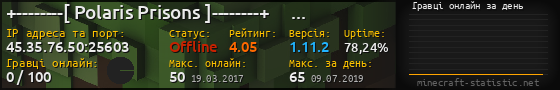 Юзербар 560x90 с графіком гравців онлайн для сервера 45.35.76.50:25603