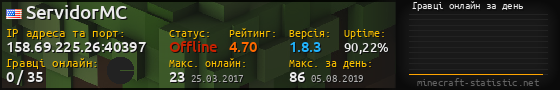 Юзербар 560x90 с графіком гравців онлайн для сервера 158.69.225.26:40397