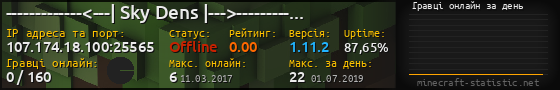 Юзербар 560x90 с графіком гравців онлайн для сервера 107.174.18.100:25565