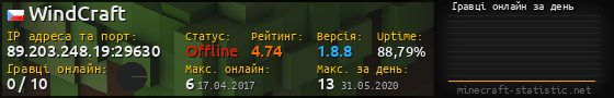Юзербар 560x90 с графіком гравців онлайн для сервера 89.203.248.19:29630