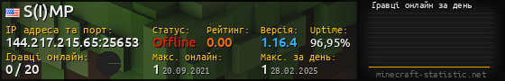 Юзербар 560x90 с графіком гравців онлайн для сервера 144.217.215.65:25653
