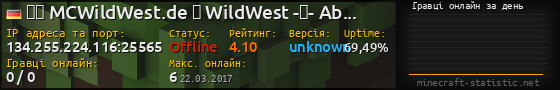 Юзербар 560x90 с графіком гравців онлайн для сервера 134.255.224.116:25565