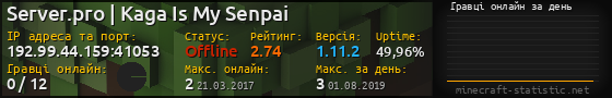 Юзербар 560x90 с графіком гравців онлайн для сервера 192.99.44.159:41053