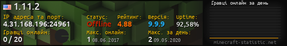 Юзербар 560x90 с графіком гравців онлайн для сервера 4.31.168.196:24961