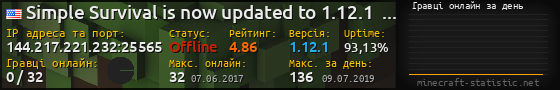 Юзербар 560x90 с графіком гравців онлайн для сервера 144.217.221.232:25565