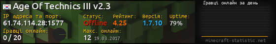 Юзербар 560x90 с графіком гравців онлайн для сервера 61.74.114.28:1577