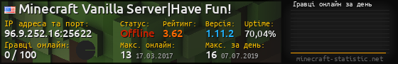 Юзербар 560x90 с графіком гравців онлайн для сервера 96.9.252.16:25622