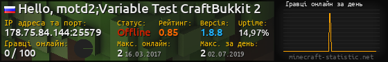 Юзербар 560x90 с графіком гравців онлайн для сервера 178.75.84.144:25579
