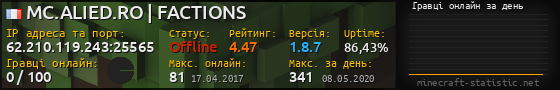 Юзербар 560x90 с графіком гравців онлайн для сервера 62.210.119.243:25565
