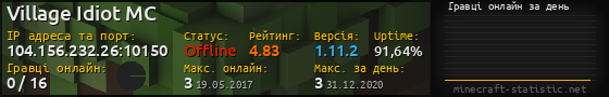 Юзербар 560x90 с графіком гравців онлайн для сервера 104.156.232.26:10150