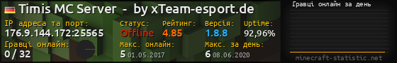 Юзербар 560x90 с графіком гравців онлайн для сервера 176.9.144.172:25565
