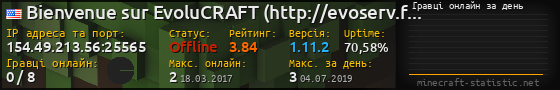 Юзербар 560x90 с графіком гравців онлайн для сервера 154.49.213.56:25565