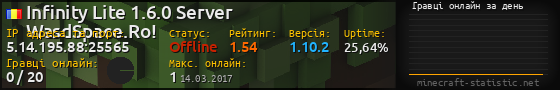 Юзербар 560x90 с графіком гравців онлайн для сервера 5.14.195.88:25565