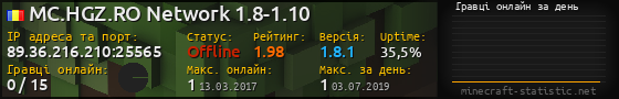 Юзербар 560x90 с графіком гравців онлайн для сервера 89.36.216.210:25565