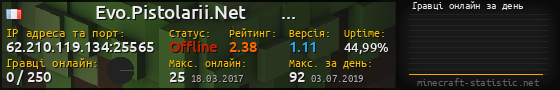 Юзербар 560x90 с графіком гравців онлайн для сервера 62.210.119.134:25565
