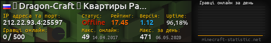 Юзербар 560x90 с графіком гравців онлайн для сервера 212.22.93.4:25597