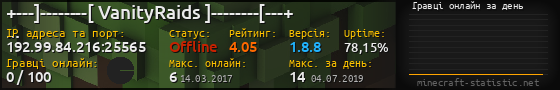 Юзербар 560x90 с графіком гравців онлайн для сервера 192.99.84.216:25565