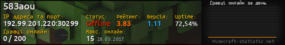 Юзербар 560x90 с графіком гравців онлайн для сервера 192.99.201.220:30299