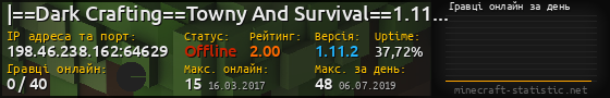 Юзербар 560x90 с графіком гравців онлайн для сервера 198.46.238.162:64629