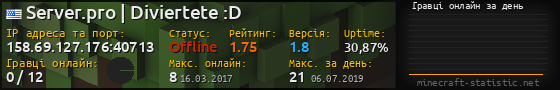 Юзербар 560x90 с графіком гравців онлайн для сервера 158.69.127.176:40713