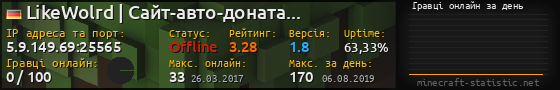 Юзербар 560x90 с графіком гравців онлайн для сервера 5.9.149.69:25565