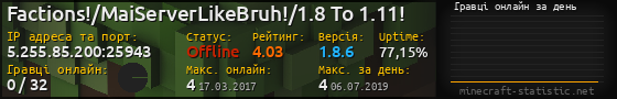 Юзербар 560x90 с графіком гравців онлайн для сервера 5.255.85.200:25943