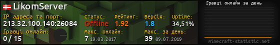 Юзербар 560x90 с графіком гравців онлайн для сервера 213.32.100.140:26084