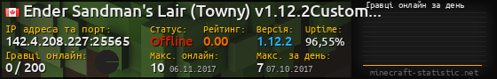 Юзербар 560x90 с графіком гравців онлайн для сервера 142.4.208.227:25565