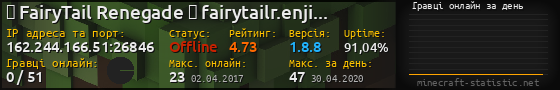 Юзербар 560x90 с графіком гравців онлайн для сервера 162.244.166.51:26846