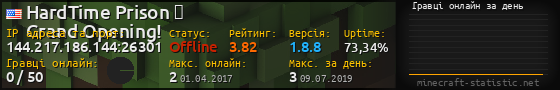 Юзербар 560x90 с графіком гравців онлайн для сервера 144.217.186.144:26301