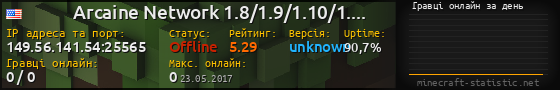 Юзербар 560x90 с графіком гравців онлайн для сервера 149.56.141.54:25565