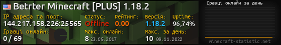 Юзербар 560x90 с графіком гравців онлайн для сервера 144.217.158.226:25565