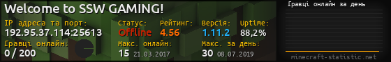 Юзербар 560x90 с графіком гравців онлайн для сервера 192.95.37.114:25613