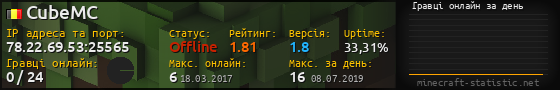 Юзербар 560x90 с графіком гравців онлайн для сервера 78.22.69.53:25565