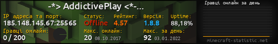 Юзербар 560x90 с графіком гравців онлайн для сервера 185.148.145.67:25565