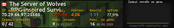 Юзербар 560x90 с графіком гравців онлайн для сервера 70.29.66.97:25565