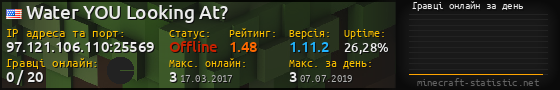 Юзербар 560x90 с графіком гравців онлайн для сервера 97.121.106.110:25569