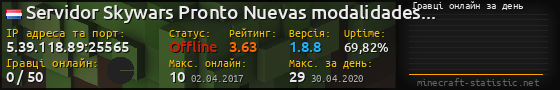 Юзербар 560x90 с графіком гравців онлайн для сервера 5.39.118.89:25565