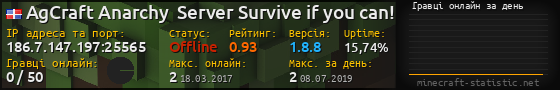 Юзербар 560x90 с графіком гравців онлайн для сервера 186.7.147.197:25565