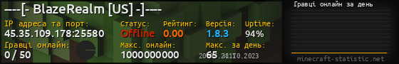 Юзербар 560x90 с графіком гравців онлайн для сервера 45.35.109.178:25580