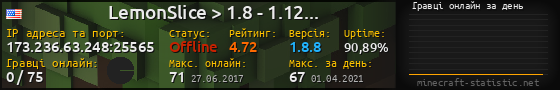 Юзербар 560x90 с графіком гравців онлайн для сервера 173.236.63.248:25565