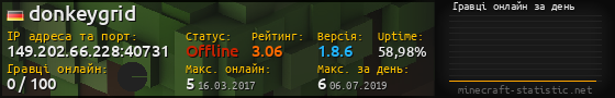 Юзербар 560x90 с графіком гравців онлайн для сервера 149.202.66.228:40731