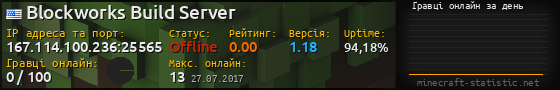 Юзербар 560x90 с графіком гравців онлайн для сервера 167.114.100.236:25565
