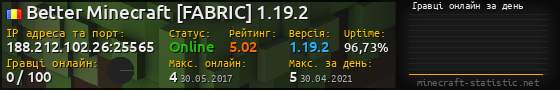 Юзербар 560x90 с графіком гравців онлайн для сервера 188.212.102.26:25565