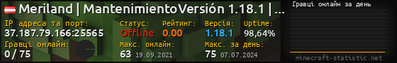 Юзербар 560x90 с графіком гравців онлайн для сервера 37.187.79.166:25565